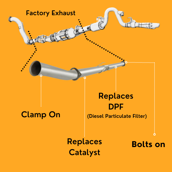 DPF & CAT Delete Pipe | Ford Powerstroke 2020-2022
