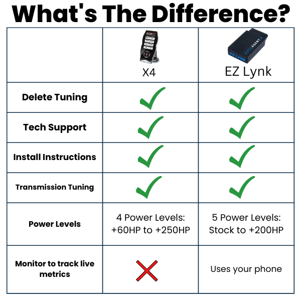 Ford 6.4 Powerstroke Full Delete Bundle | 2008-2010