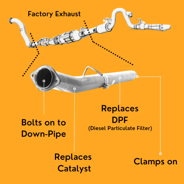 DPF and CAT delete pipe for Ford Powerstroke 6.4L diesel engines 2008-2010 models.