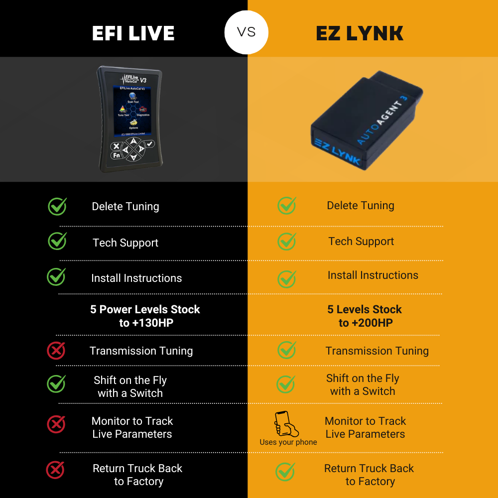 GM Chevy Duramax 6.6 LML full delete bundle components and hardware kit for 2011-2016 diesel trucks.