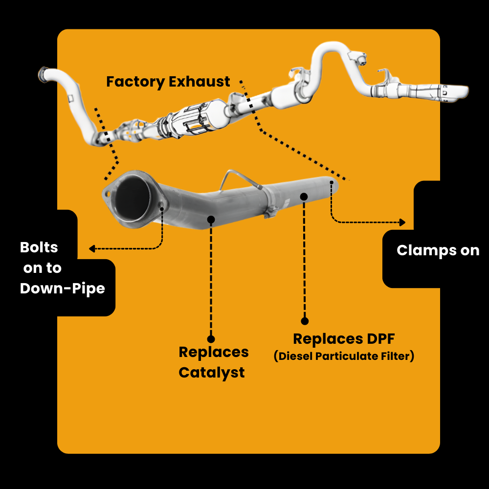 Ford 6.4 Powerstroke Full Delete Bundle | 2008-2010