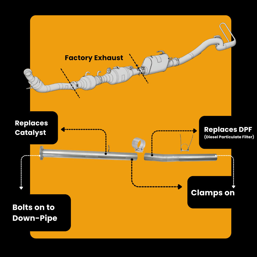 Ram Cummins 6.7 Full Delete Bundle | 2019-2021