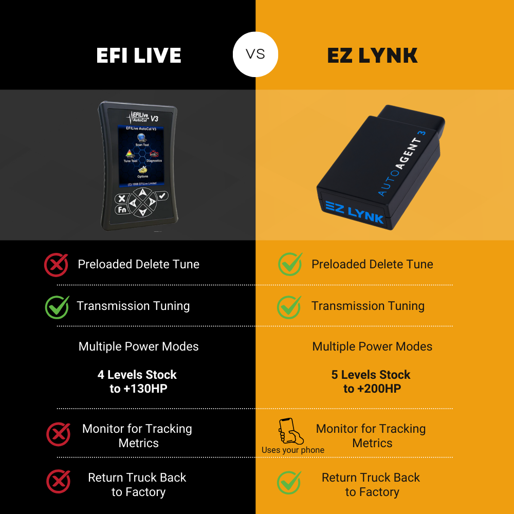 Ram Cummins 6.7 Full Delete Bundle | 2010-2012