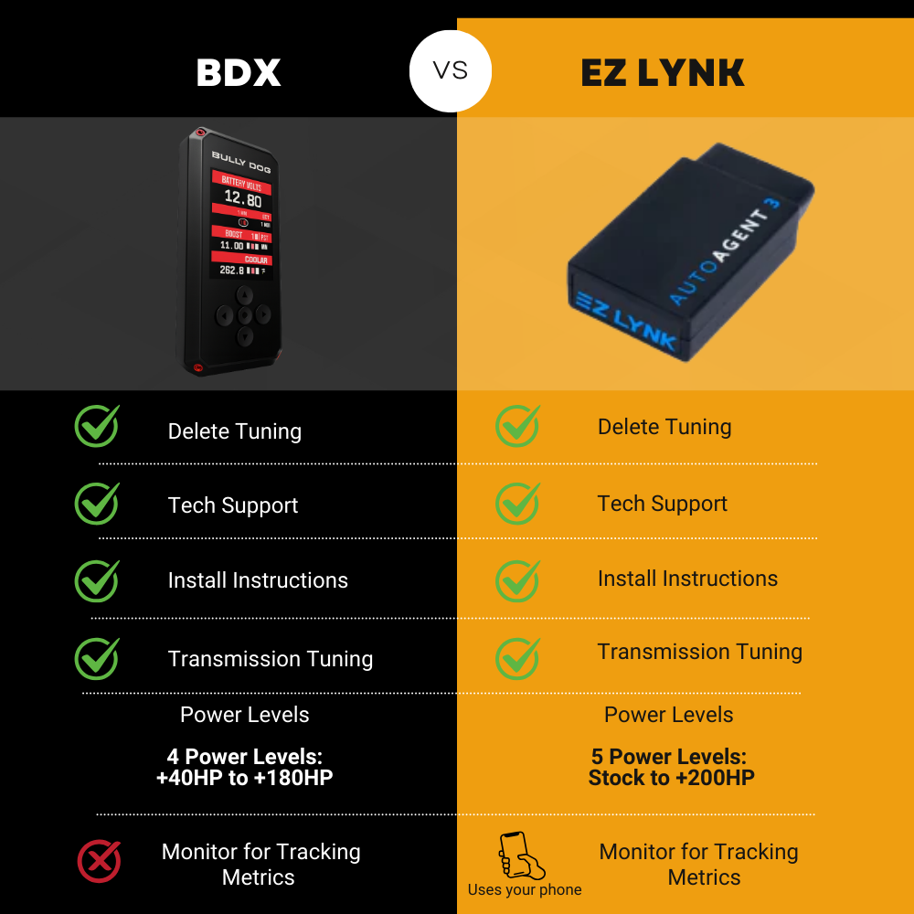 Ford 6.7 Powerstroke Full Delete Bundle | 2017-2019