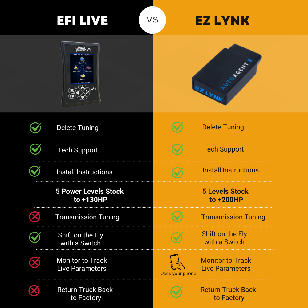 GM/Chevy Duramax 6.6 LML Full Delete Bundle | 2011-2016