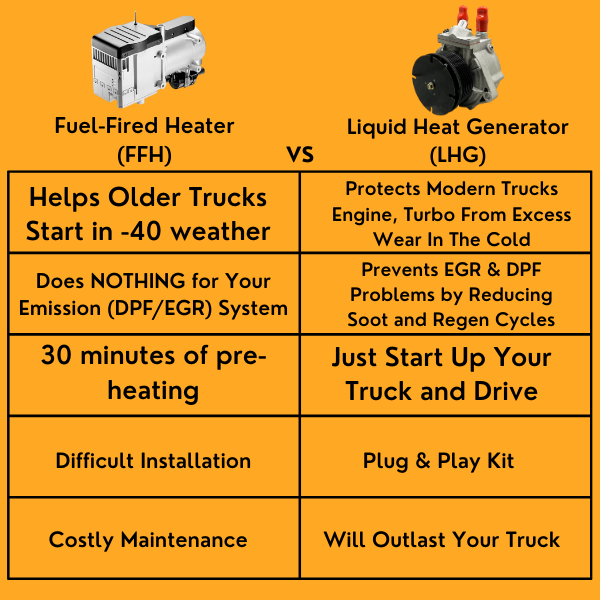 Ford 6.7L Powestroke Liquid Heat Generator | 2017-2023