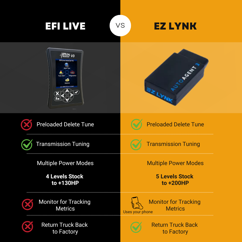 Ram Cummins 6.7 Full Delete Bundle | 2013-2018