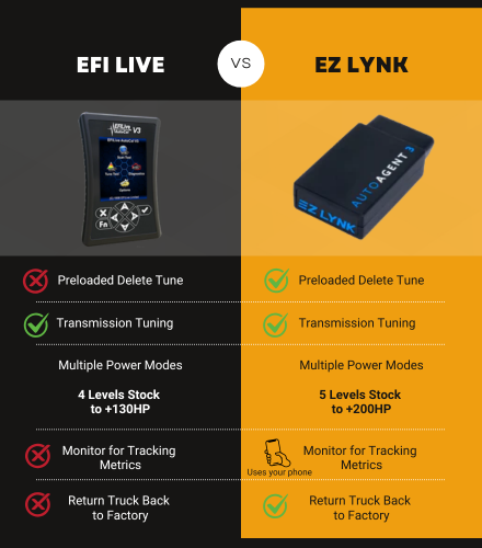 Ram Cummins 6.7 Full Delete Bundle | 2013-2018